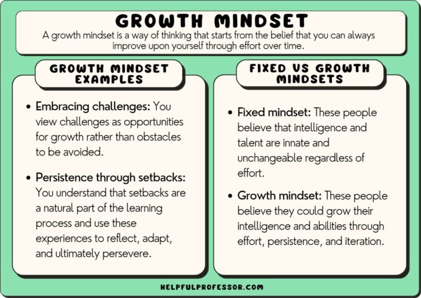Five Powerful Approaches to Foster a Growth Mindset