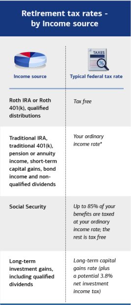 Q&A: Approaches for Efficient Retirement Expenditures