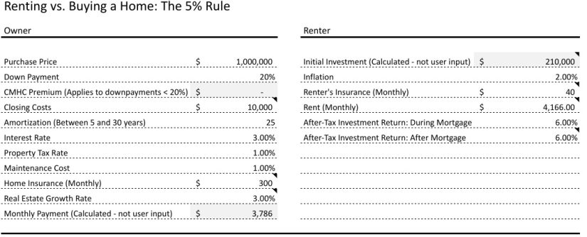Q&A: Is It Advisable to Purchase a Home After Accumulating $1.2 Million While Continuing to Rent?