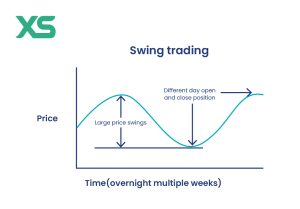 Step-by-Step Manual for Newbies to Begin Profiting with a Funded Trading Account