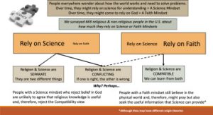 The Impact of Individual Experiences on Views of Conflict and Mortality