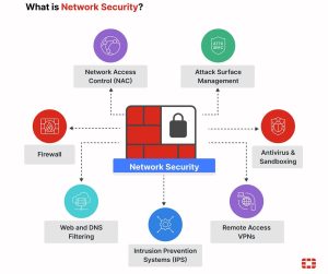 The Significance of Intelligent Data Centre Fire Suppression as Crucial Business Safeguarding