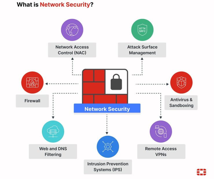 The Significance of Intelligent Data Centre Fire Suppression as Crucial Business Safeguarding