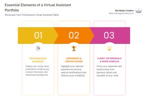 Utilizing a Virtual Receptionist to Establish a Scalable Practice