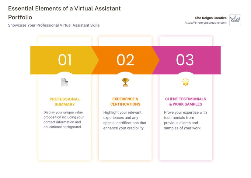 Utilizing a Virtual Receptionist to Establish a Scalable Practice