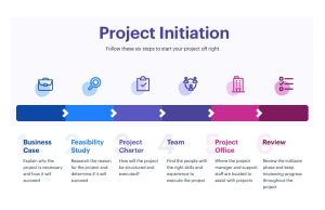 Ways to Initiate, Manage, and Grow Your Enterprise as an Entrepreneur