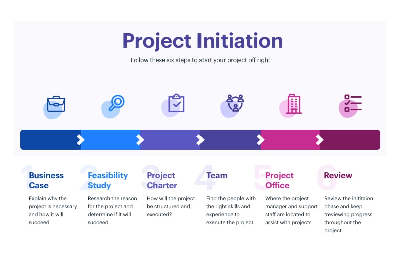 Ways to Initiate, Manage, and Grow Your Enterprise as an Entrepreneur