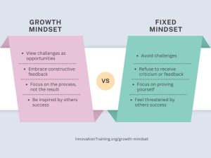 Crucial Steps for Achievement as a Speaker or Trainer