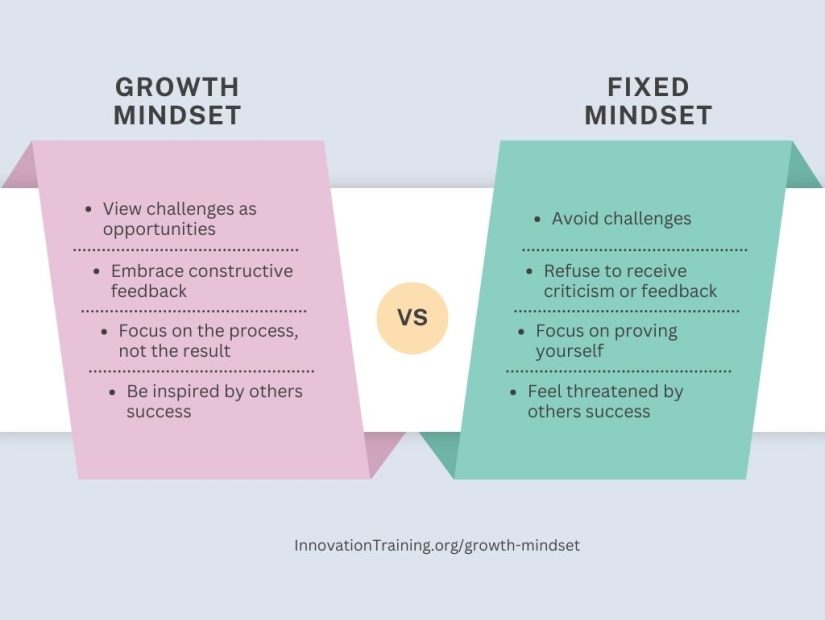 Crucial Steps for Achievement as a Speaker or Trainer