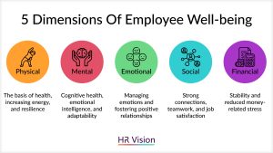 Effectively Showcasing Employee Recognition for Meaningful Influence