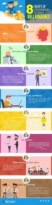 Eight Effective Financial Habits Influenced by Millionaires You Can Implement Today