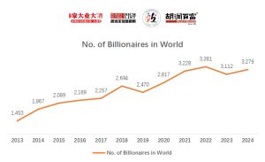 Global Trends in Millionaire Migration: Preferred Locations of Affluent Individuals