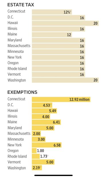 Grasping the Increase in Cost Basis and Its Effect on the Estate Tax Limit