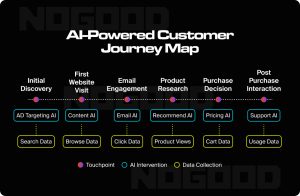 Leading AI Marketing Techniques Outperforming Conventional Approaches in 2025