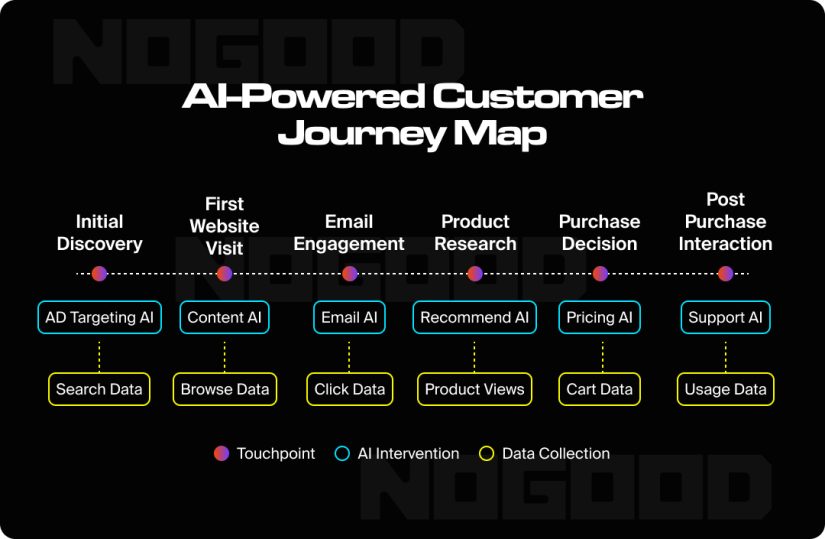 Leading AI Marketing Techniques Outperforming Conventional Approaches in 2025