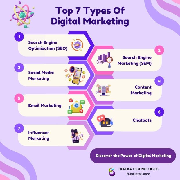 The Influence of SEO on Improving the Efficiency of Content Marketing