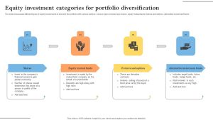 Which Investments Fit into Various Account Categories?