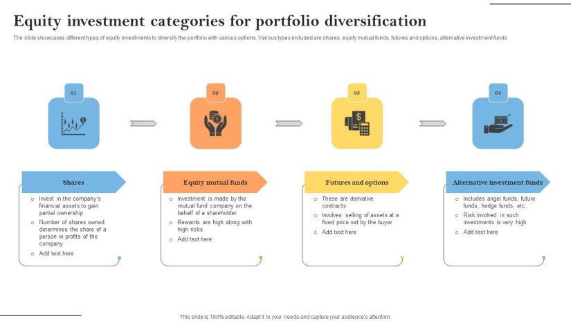 Which Investments Fit into Various Account Categories?