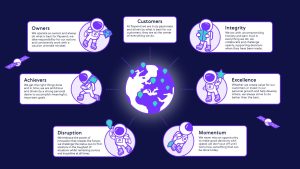Creating Meaningful Experiences to Improve Teamwork