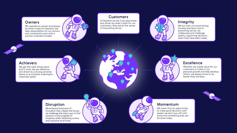Creating Meaningful Experiences to Improve Teamwork