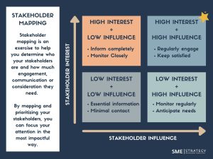 Essential Approach for Achieving Success as a Speaker or Trainer