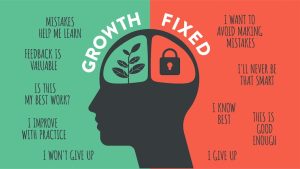 “Impactful Approaches for Fostering a Growth Mindset”
