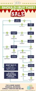 Infographic: 20 Practices of Self-Made Millionaires Uncovered