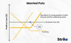 Strategies for Enhancing Passive Income through Sacrifice