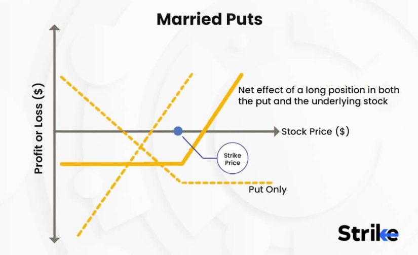 Strategies for Enhancing Passive Income through Sacrifice