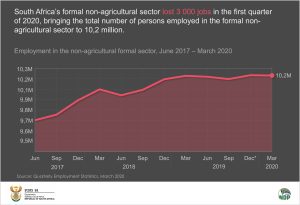 Title: An Update on Job Estimates: The Effects of Incorrect 258,000 Employment Numbers