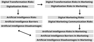 Accomplishing Cross-Channel Integration through the Proficiency of a Digital Marketing Specialist