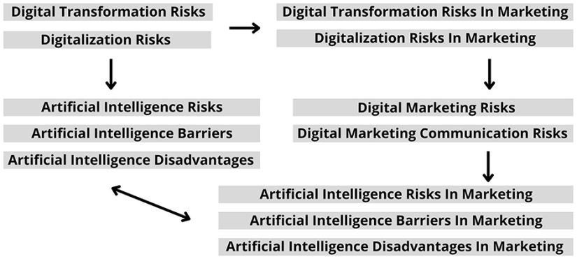 Accomplishing Cross-Channel Integration through the Proficiency of a Digital Marketing Specialist