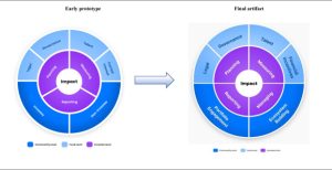 Fundamental Investment Approaches: The Three T’s That Every Investor Should Know