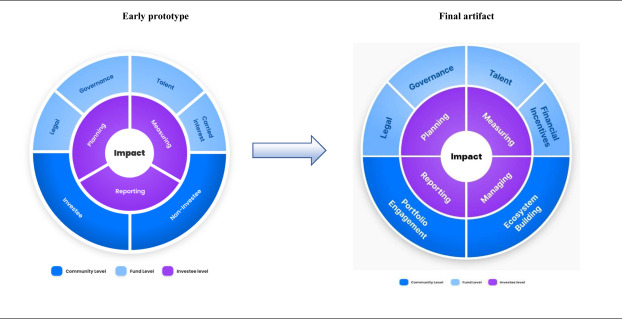 Fundamental Investment Approaches: The Three T's That Every Investor Should Know