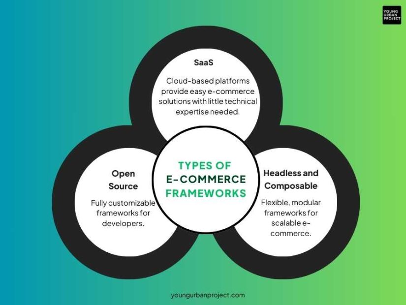 How a Scalable Customer Support Framework Boosts Startup Expansion