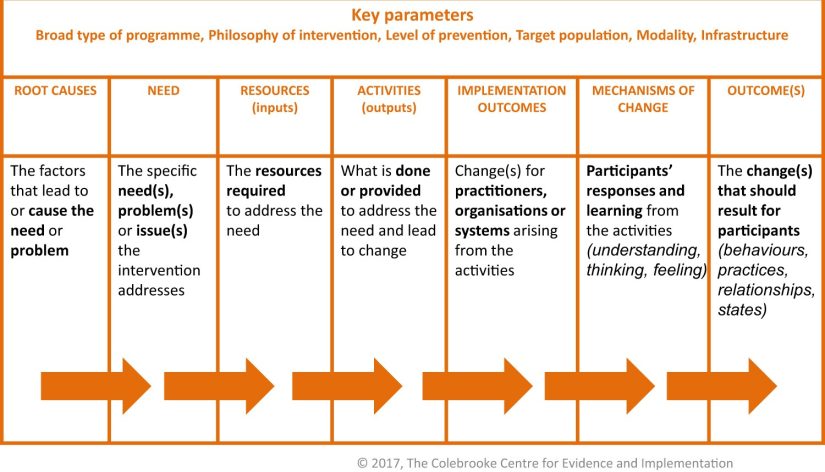 Q&A: Techniques for Community Investment through Recognizing Alternative Solutions