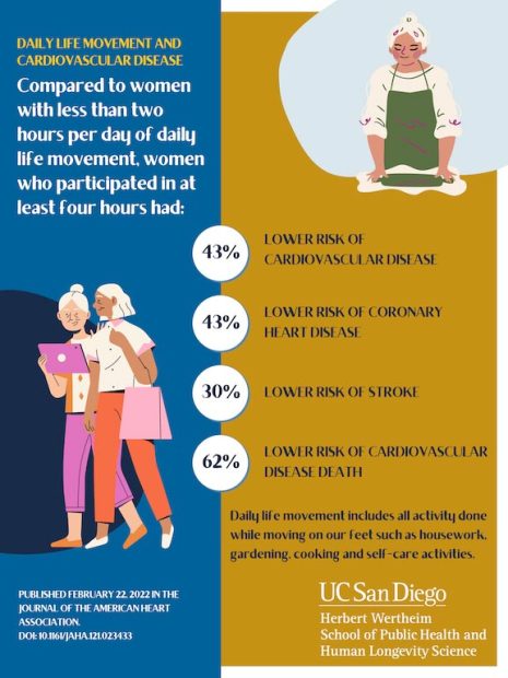 The Advantages of Declining for Personal Health