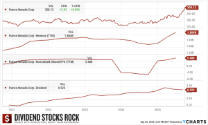 Companies with Minimal Debt to Consider for Investment