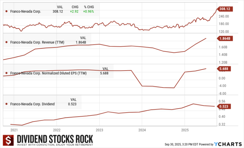 Companies with Minimal Debt to Consider for Investment