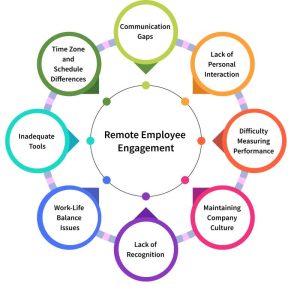 Effective Promotional Item Strategies for Boosting Engagement in Hybrid and Remote Workforces