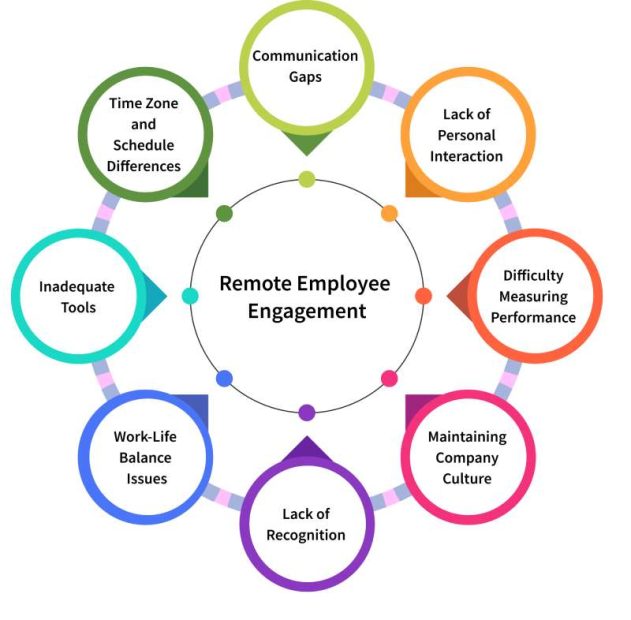 Effective Promotional Item Strategies for Boosting Engagement in Hybrid and Remote Workforces