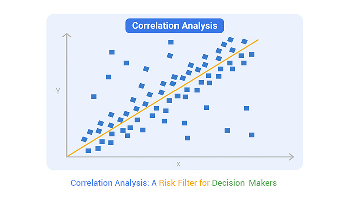 Grasping the Influence of Dependability in Non-Linear Career Developments