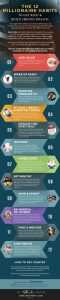 Infographic: 20 Essential Practices of Self-Made Millionaires