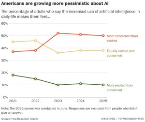 Investing in AI: The Essential Approach to Protecting Your Kids from Its Hazards