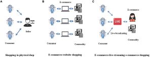 The Power of Live Streaming to Revolutionize and Enhance eCommerce