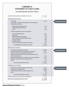 Why Cash Flow from Operations Is Not My Main Criteria—and Where It Shines