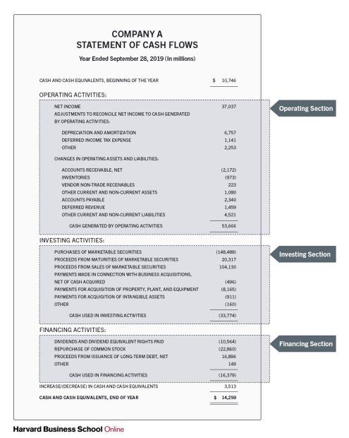 Why Cash Flow from Operations Is Not My Main Criteria—and Where It Shines