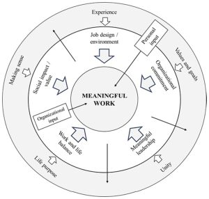 Comprehending Decision-Making: Perspectives from a 1960s Study on Human Conduct and Monetary Selections