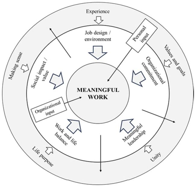 Comprehending Decision-Making: Perspectives from a 1960s Study on Human Conduct and Monetary Selections