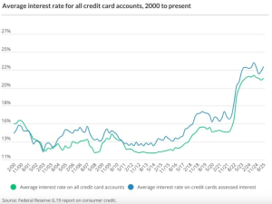 Eight Scary Financial Scenarios to Steer Clear Of